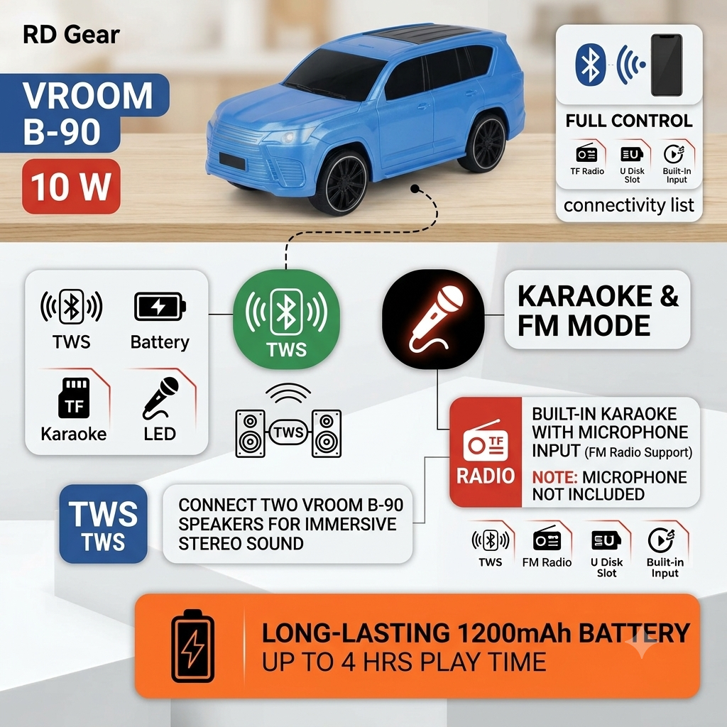 RD Vroom 5 Car Shape Wireless Bluetooth Speaker - Image 3